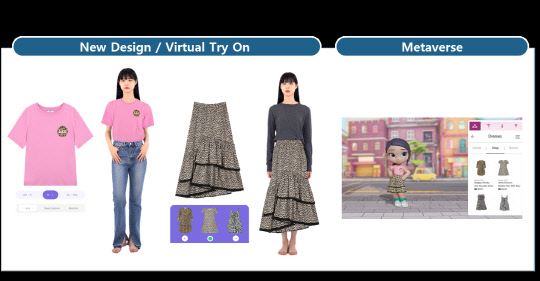 AI가 디자인하고 선별한 제품을 '가상환경(메타버스)'의 아바타가 착용한 모습. 사용자 취향과 SNS 등 최신 트렌드를 분석한 600만 장의 데이터로 맞춤형 디자인 제작을 돕는다. ETRI 제공